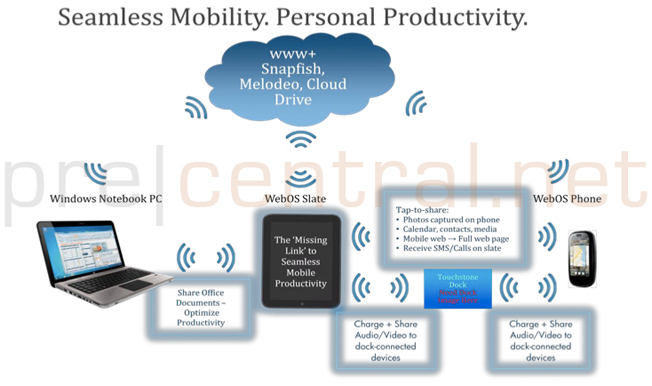 HP webOS Topaz tablet revealed 4
